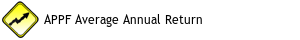 APPF Average Annual Return Since 2015