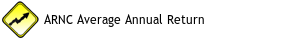 ARNC Average Annual Return 10 Years
