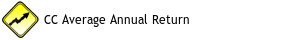 CC Average Annual Return Since 2015