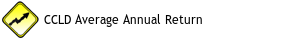 CCLD Average Annual Return Since 2014
