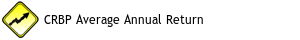 CRBP Average Annual Return Since 2014