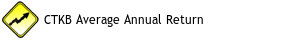 CTKB Average Annual Return Since 2021