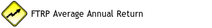 FTRP Average Annual Return Since 2020