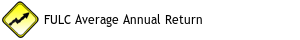 FULC Average Annual Return Since 2019