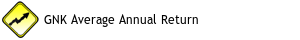 GNK Average Annual Return Since 2014