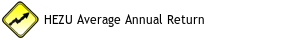 HEZU Average Annual Return Since 2014