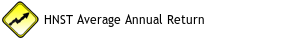 HNST Average Annual Return Since 2021
