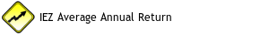 IEZ Average Annual Return 10 Years