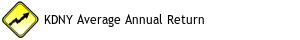 KDNY Average Annual Return Since 2015