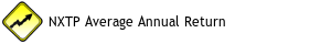 NXTP Average Annual Return Since 2015