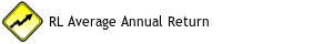Ralph Lauren Stock Average Annual Return 10 Years
