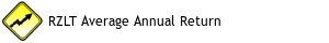 RZLT Average Annual Return 10 Years