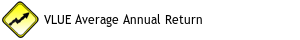 VLUE Average Annual Return Since 2013