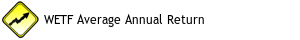 WETF Average Annual Return 10 Years